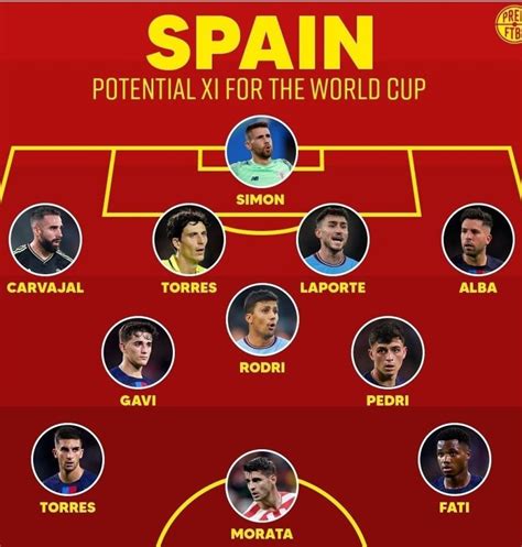 스페인 축구 국가대표팀